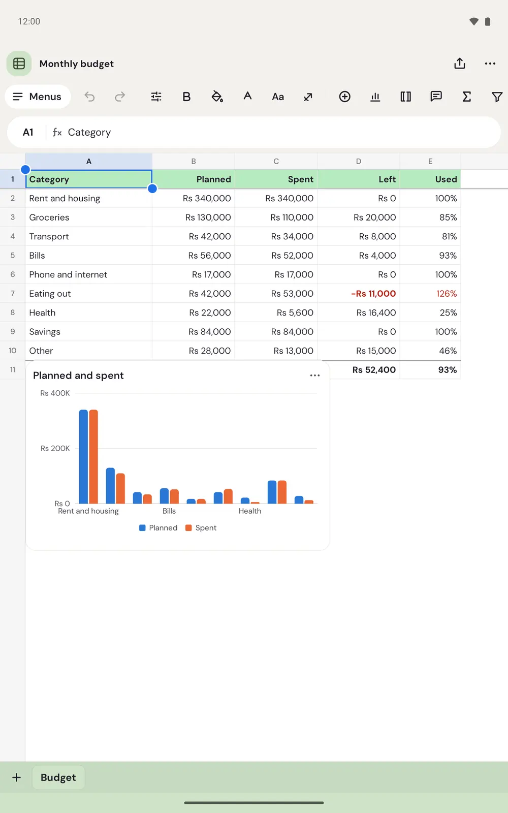 The Monthly budget sheet on an Android tablet, with every column on screen and the chart below the table