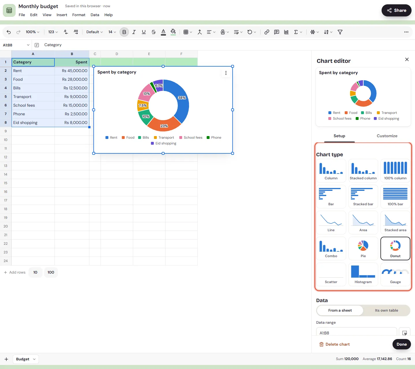 A Monthly budget sheet on the web with a donut chart beside it and the Chart editor open on Setup