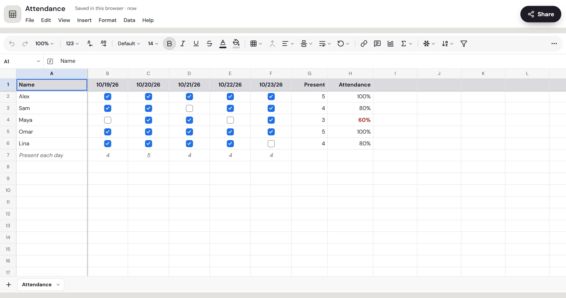 The attendance sheet template in Memlow Sheets: names down the side, this week's dates across, tick boxes, and the present count and rate for each person