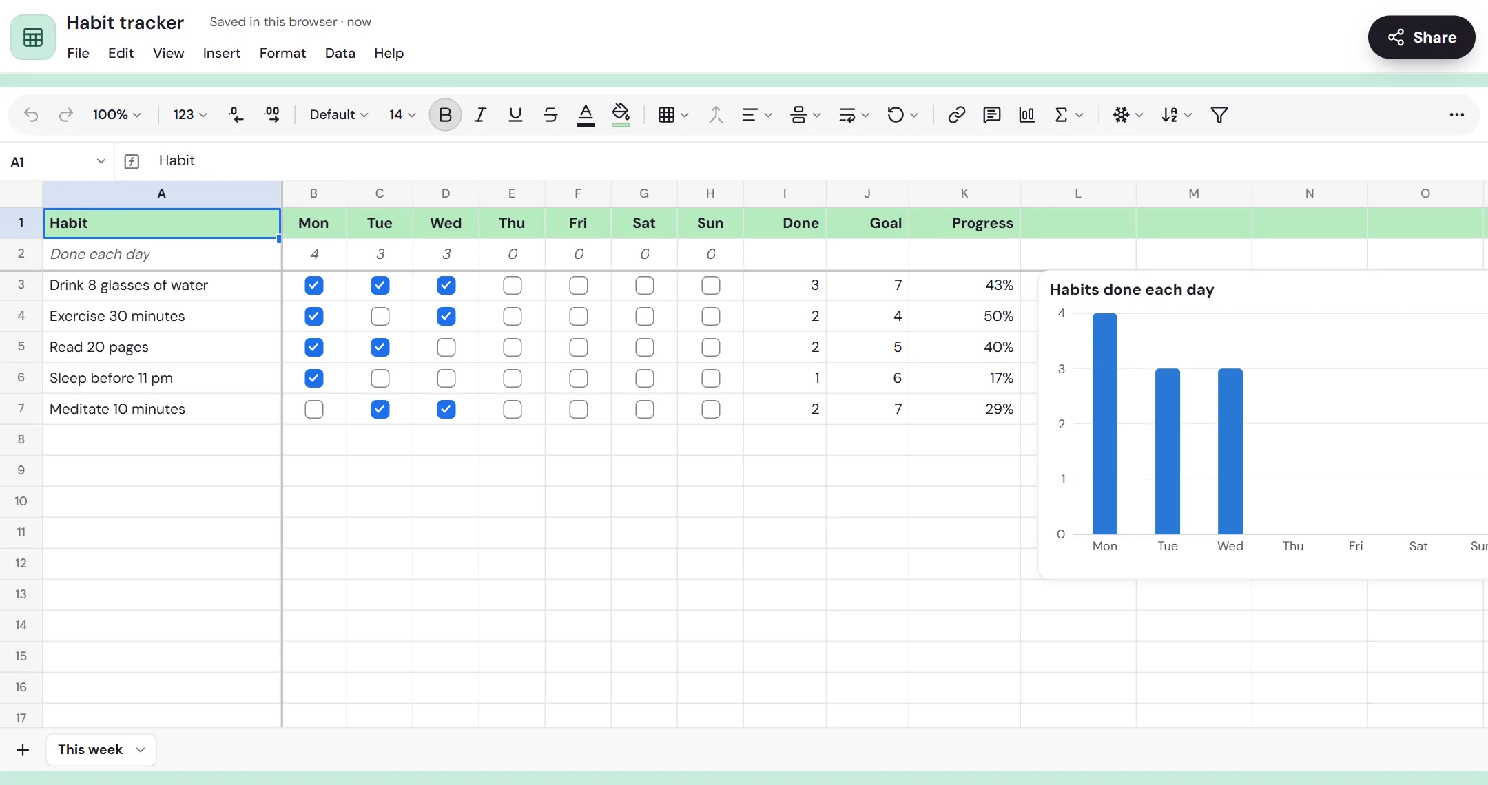 The habit tracker template in Memlow Sheets: five habits with tick boxes for each day, done, goal and progress, and a chart of habits done each day