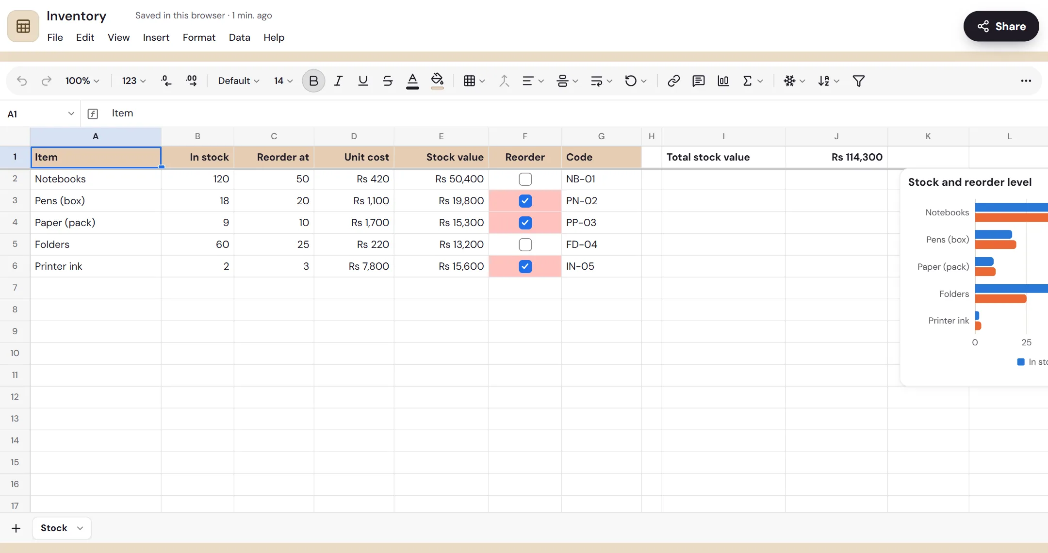 The inventory sheet in Memlow Sheets: items with stock in hand, reorder level, stock value and a reorder tick